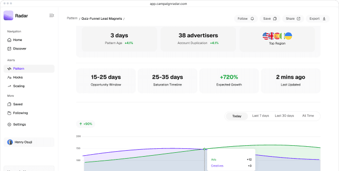 Campaign Radar dashboard