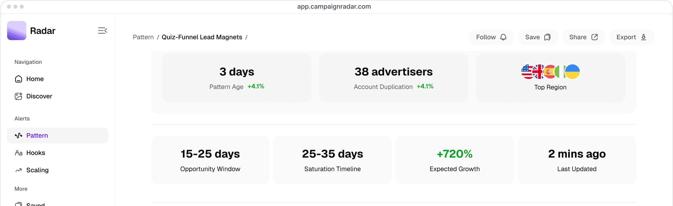 Campaign Radar dashboard